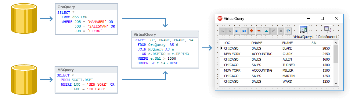 VirtualDAC - Visual Studio Marketplace